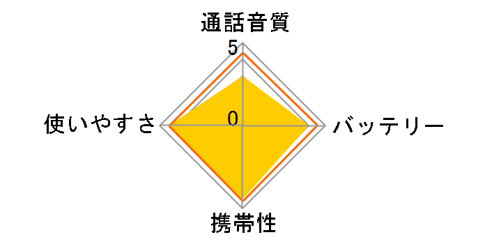 TRX-01�̃��[�U�[���r���[