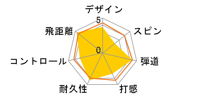 �X���N�\�� X2 [�C�G���[]�̃��[�U�[���r���[