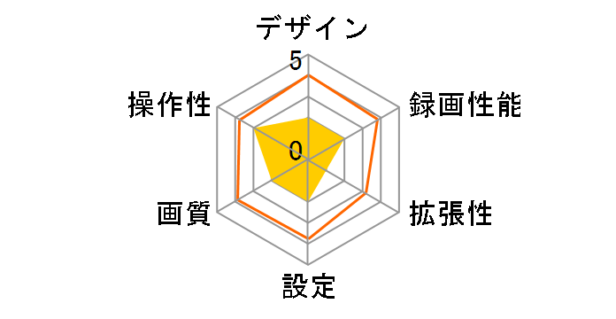 AKY-958�̃��[�U�[���r���[