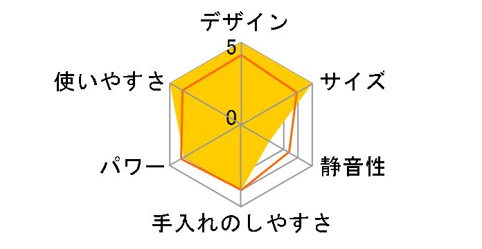 LALALUCTUS SE6600NY [�l�C�r�[]�̃��[�U�[���r���[