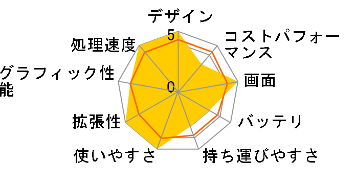 Blade 15 RZ09-03305J43-R3J1�̃��[�U�[���r���[