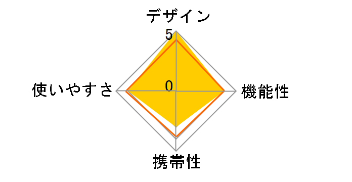 TTC SOFT COOLER WE23DI97 [�x�[�W��]�̃��[�U�[���r���[