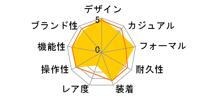 �O�����h�Z�C�R�[ �w���e�[�W �R���N�V���� SBGP009�̃��[�U�[���r���[