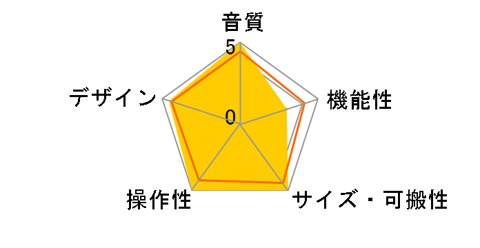 KOMPLETE AUDIO 1�̃��[�U�[���r���[