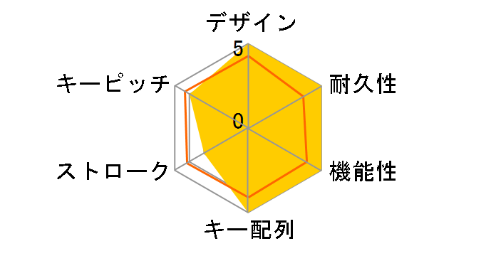 OWL-BTKB6501-BKGY [�u���b�N+�O���[]�̃��[�U�[���r���[