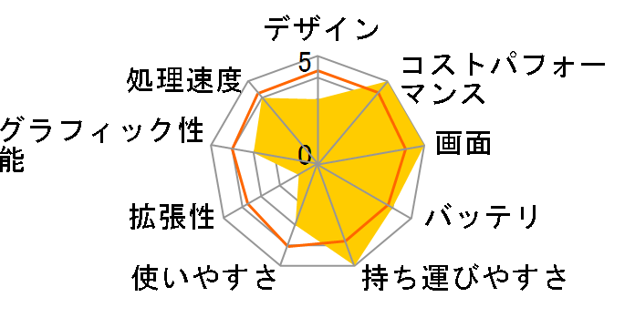 Let's note QV9 CF-QV9RD7VS�̃��[�U�[���r���[