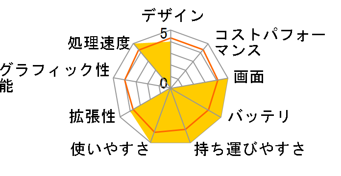 Let's note QV9 CF-QV9RDAVS�̃��[�U�[���r���[