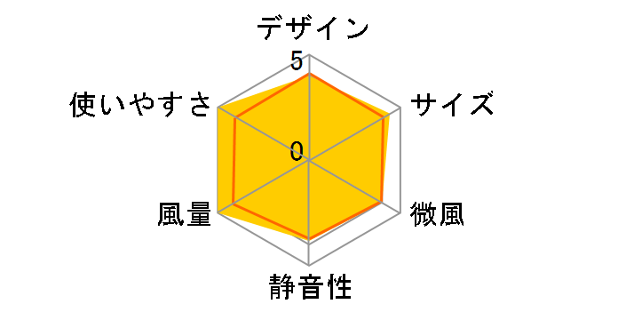 HCF20-13DL WH [�z���C�g]�̃��[�U�[���r���[