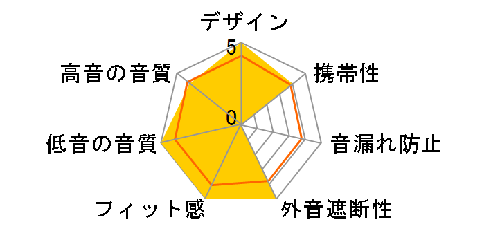 QT-7 Pro RD [���b�h]�̃��[�U�[���r���[