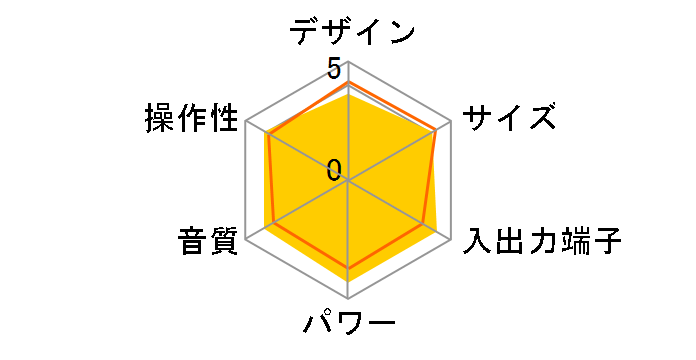 TY-C160(L) [�u���[]�̃��[�U�[���r���[