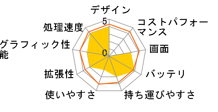 ThinkPad X1 Carbon Gen 8 20U9S05U00 SIM�t���[�̃��[�U�[���r���[