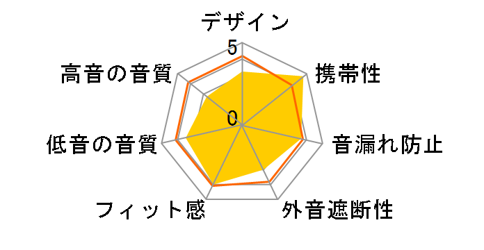 X3 ANC�̃��[�U�[���r���[