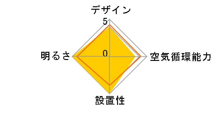 Slimac UZUKAZE FCE-505�̃��[�U�[���r���[