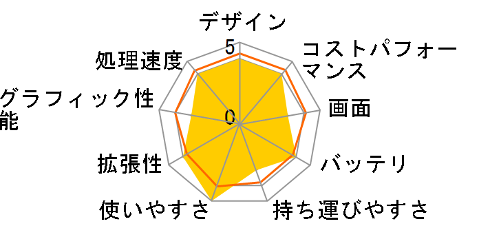 ThinkPad T15 Gen 1 20S60003JP�̃��[�U�[���r���[