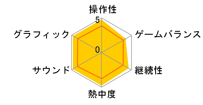 �|�P�����s�v�c�̃_���W���� �~����DX [�_�E�����[�h��] [Nintendo Switch]�̃��[�U�[���r���[