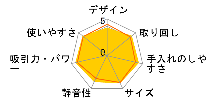 �_�u�����^�� �v�`�T�C�N���� MC-SR580K�̃��[�U�[���r���[