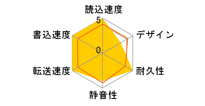 Rugged Mini LAC301558�̃��[�U�[���r���[