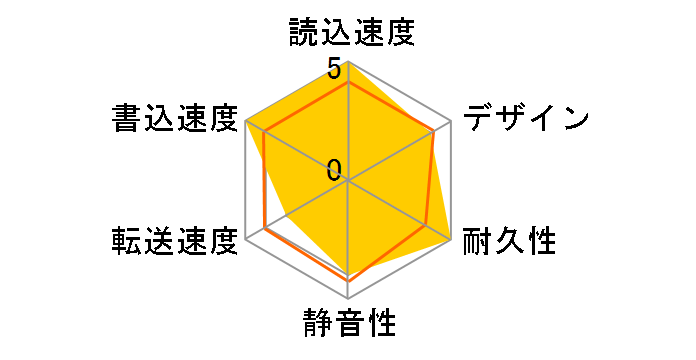 Rugged Mini LAC9000633�̃��[�U�[���r���[