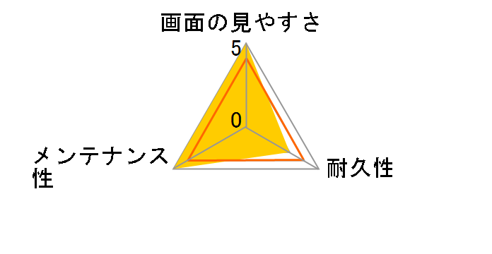 ANS-PV026�̃��[�U�[���r���[