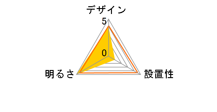 HH-SF0091N�̃��[�U�[���r���[