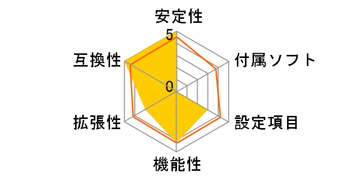 TUF GAMING B460M-PLUS (WI-FI)�̃��[�U�[���r���[