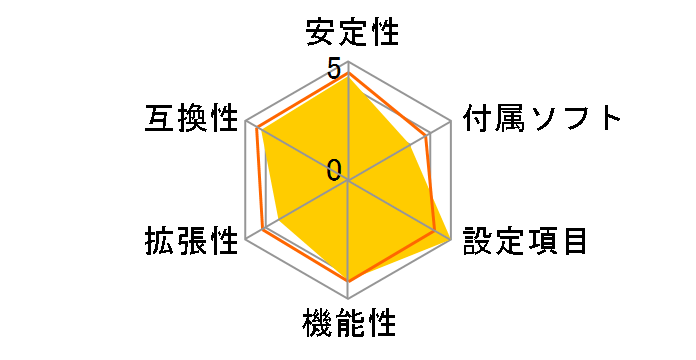 TUF GAMING B460M-PLUS�̃��[�U�[���r���[