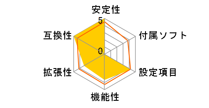 B550M S2H [Rev.1.0]�̃��[�U�[���r���[