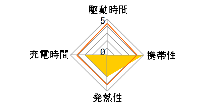 OWL-ACS24TCSR12-BK [�u���b�N]�̃��[�U�[���r���[