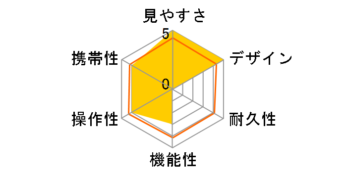 YFII30-6�̃��[�U�[���r���[