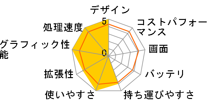 LEVEL-15FR103-i7-TOZX Core i7 10750H/32GB������/1TB SSD/RTX2070/15�C���` �t��HD�̃��[�U�[���r���[