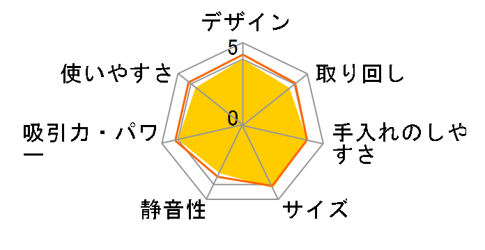 SC JTK 20�̃��[�U�[���r���[