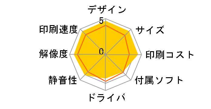 �r�W�l�X�C���N�W�F�b�g PX-M6712FT�̃��[�U�[���r���[