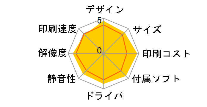 �r�W�l�X�C���N�W�F�b�g PX-M6711FT�̃��[�U�[���r���[