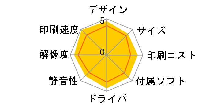 �r�W�l�X�C���N�W�F�b�g PX-M791FT�̃��[�U�[���r���[