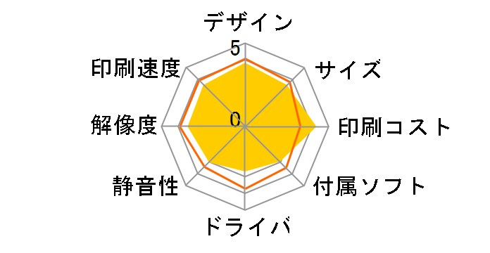 EW-M5610FT�̃��[�U�[���r���[