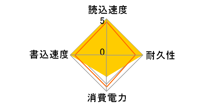 SSPH-UA500N/E�̃��[�U�[���r���[