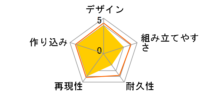 �i�C�c&�}�W�b�N MODEROID �C�J���K�̃��[�U�[���r���[