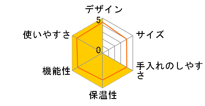 ���m�[ MJ-0635�̃��[�U�[���r���[