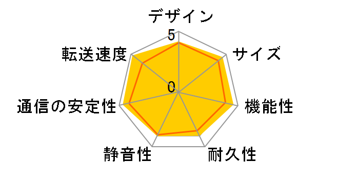 TS-453D-4G�̃��[�U�[���r���[