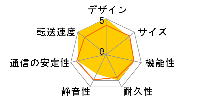 TS-653D-4G�̃��[�U�[���r���[