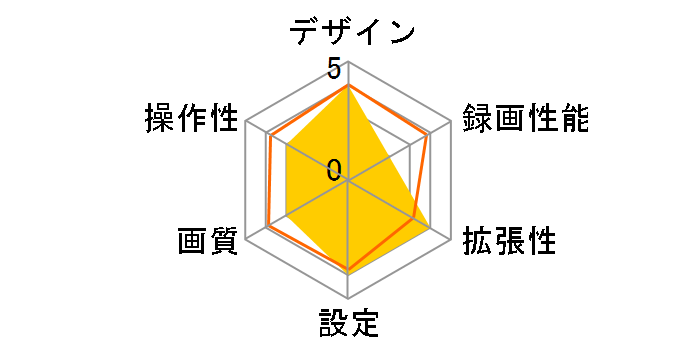 HDR360GS�̃��[�U�[���r���[