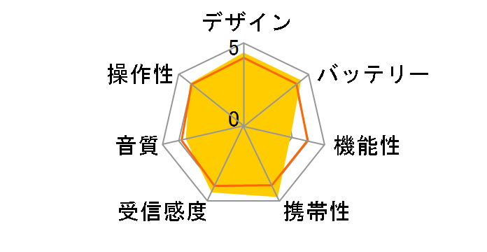 AudioComm RAD-P210S-H [�X�y�[�X�O���[]�̃��[�U�[���r���[