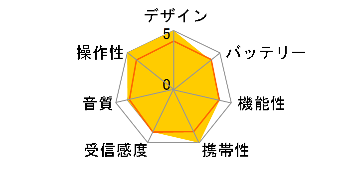 AudioComm RAD-PB01S�̃��[�U�[���r���[