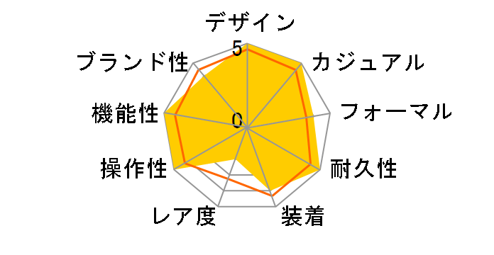 �A�X�g���� SBXC049�̃��[�U�[���r���[