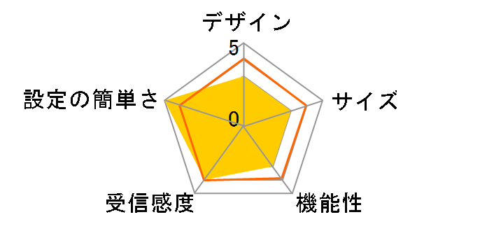 WN-DAX1800GR/E�̃��[�U�[���r���[