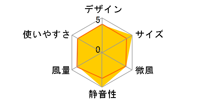 HCF20-22GV GR [�O���[��]�̃��[�U�[���r���[