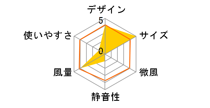 HCF20-11IT�̃��[�U�[���r���[