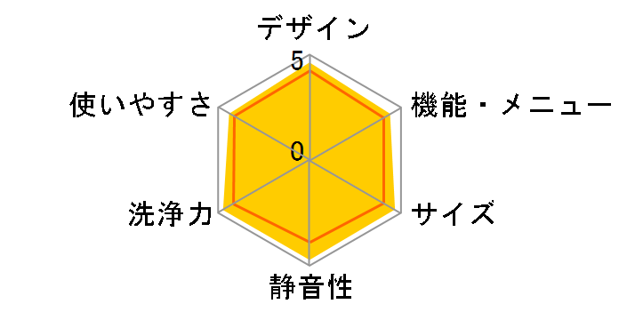 �r�[�g�E�H�b�V�� BW-DX90F�̃��[�U�[���r���[