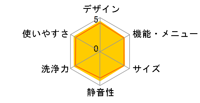 �r�[�g�E�H�b�V�� BW-DX100F�̃��[�U�[���r���[