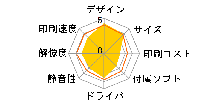 ENVY Pro 6420 6WD16A#ABJ�̃��[�U�[���r���[